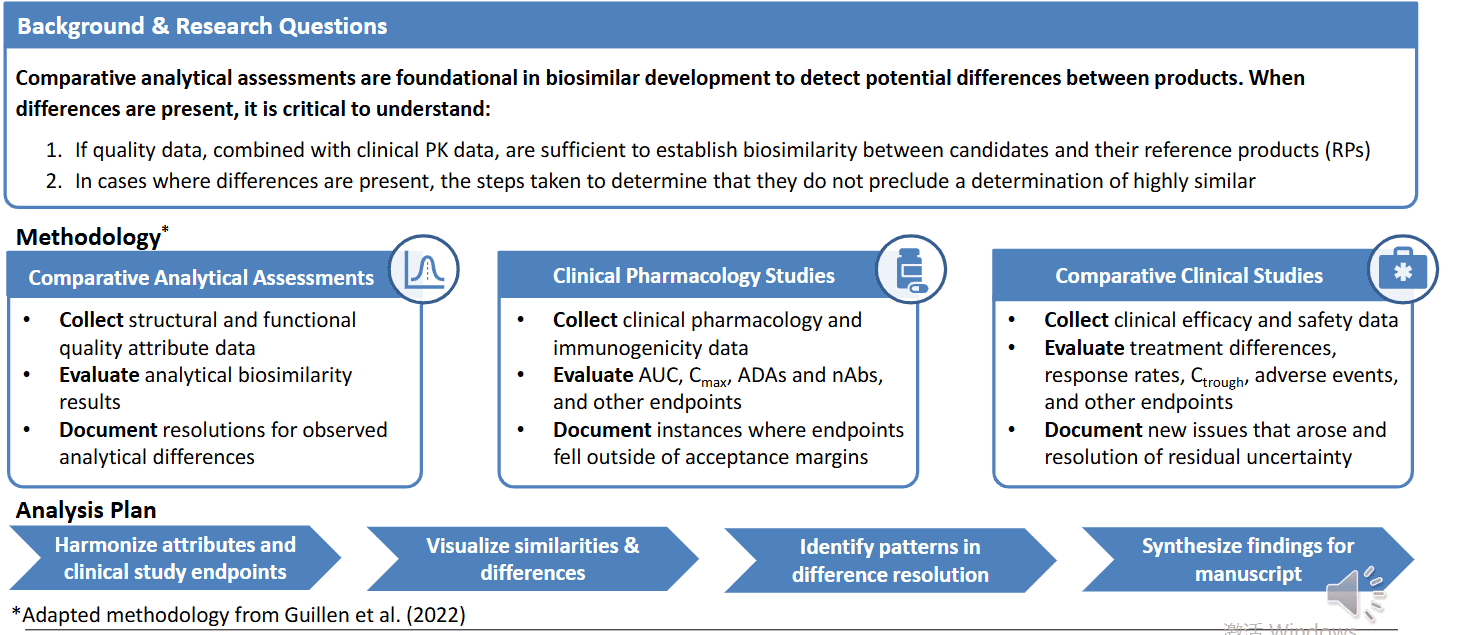 Integrated framework for biosimilar ADA/PK testing and clinical evaluation