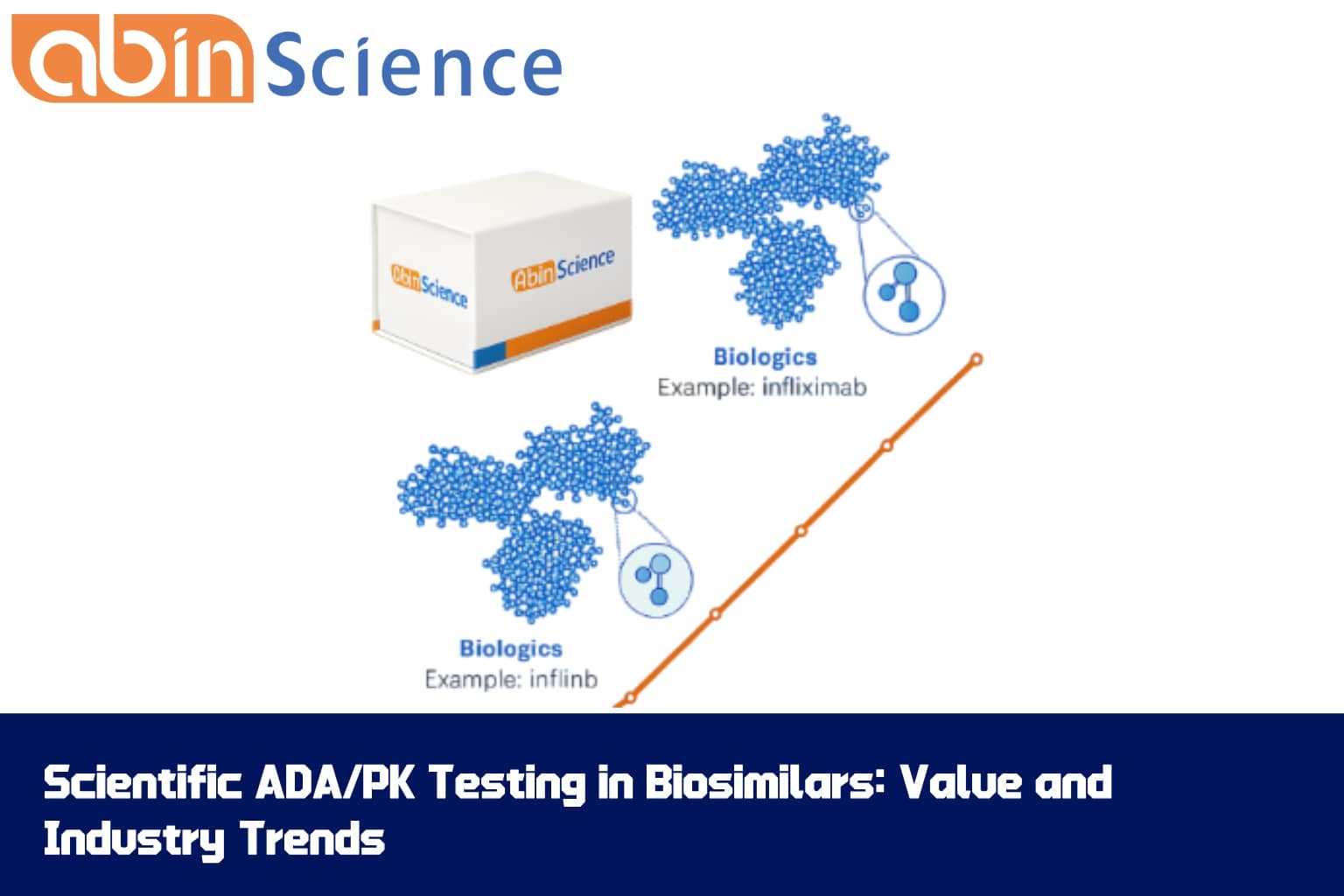 Scientific ADA/PK Testing in Biosimilars: Value and Industry Trends