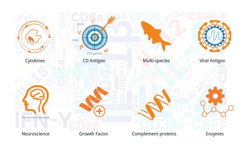 abinScience Recombinant Protein Matrix 2025