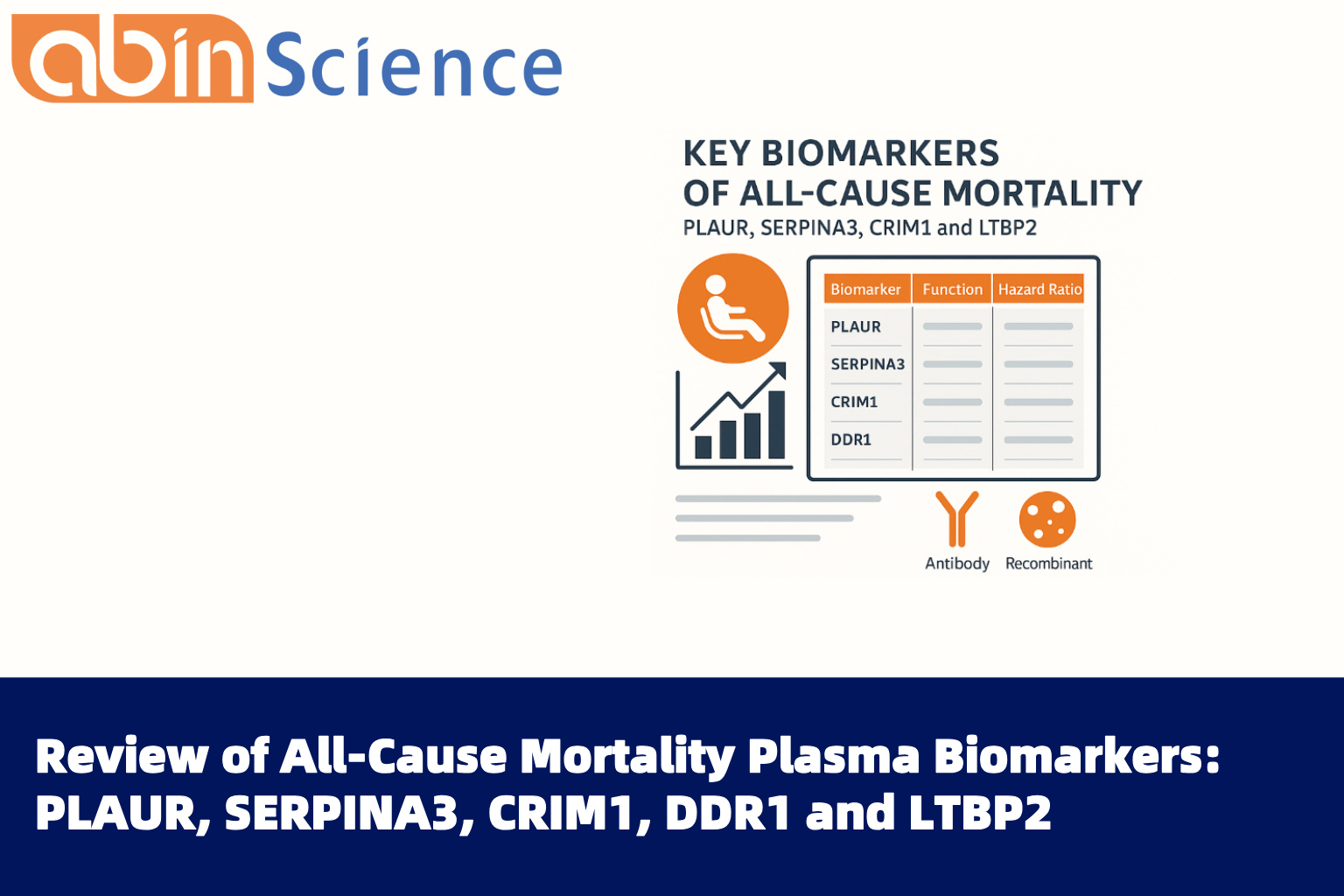 Review of All-Cause Mortality Plasma Biomarkers: PLAUR, SERPINA3, CRIM1, DDR1 and LTBP2