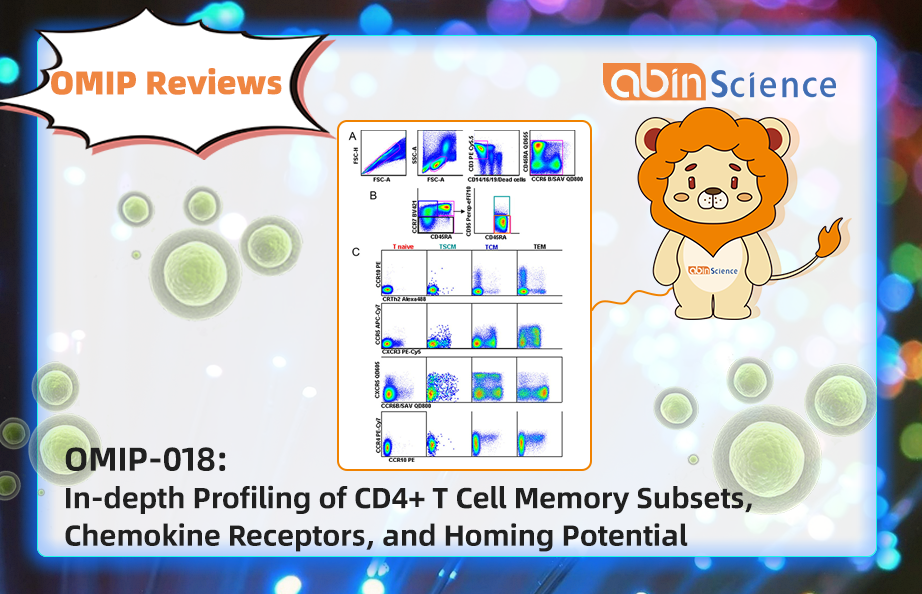 OMIP Reviews | OMIP-018: In-depth Profiling of CD4+ T Cell Memory Subsets, Chemokine Receptors, and Homing Potential