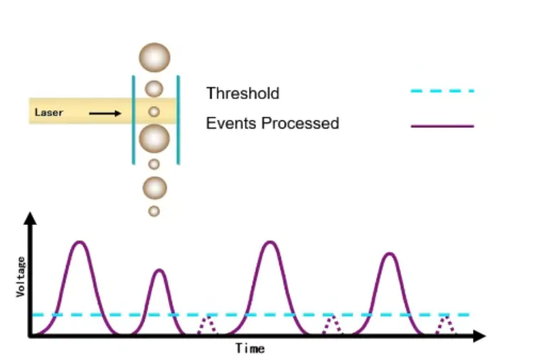 Signal acquisition schematic