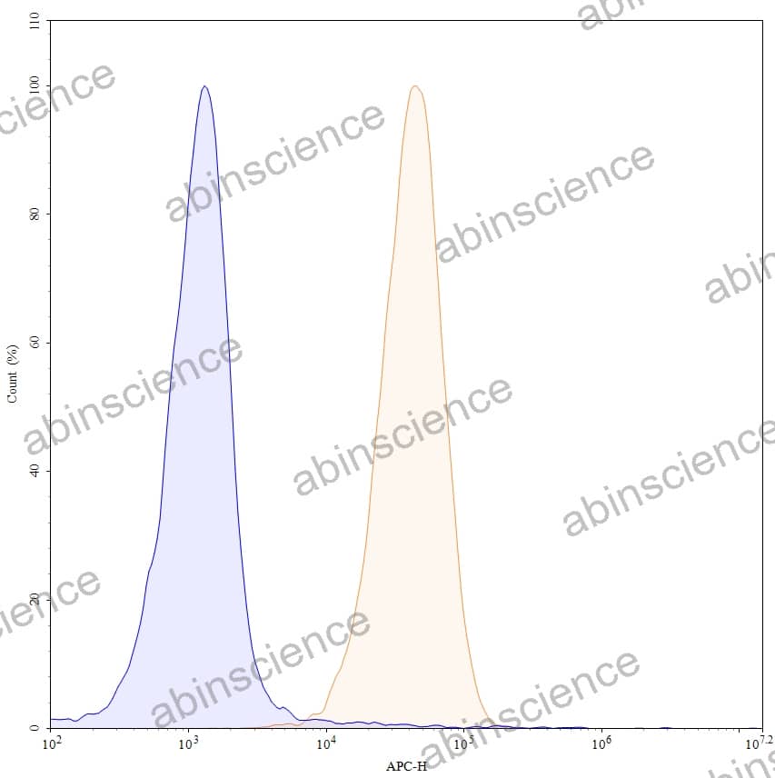 Research Grade Bempikibart