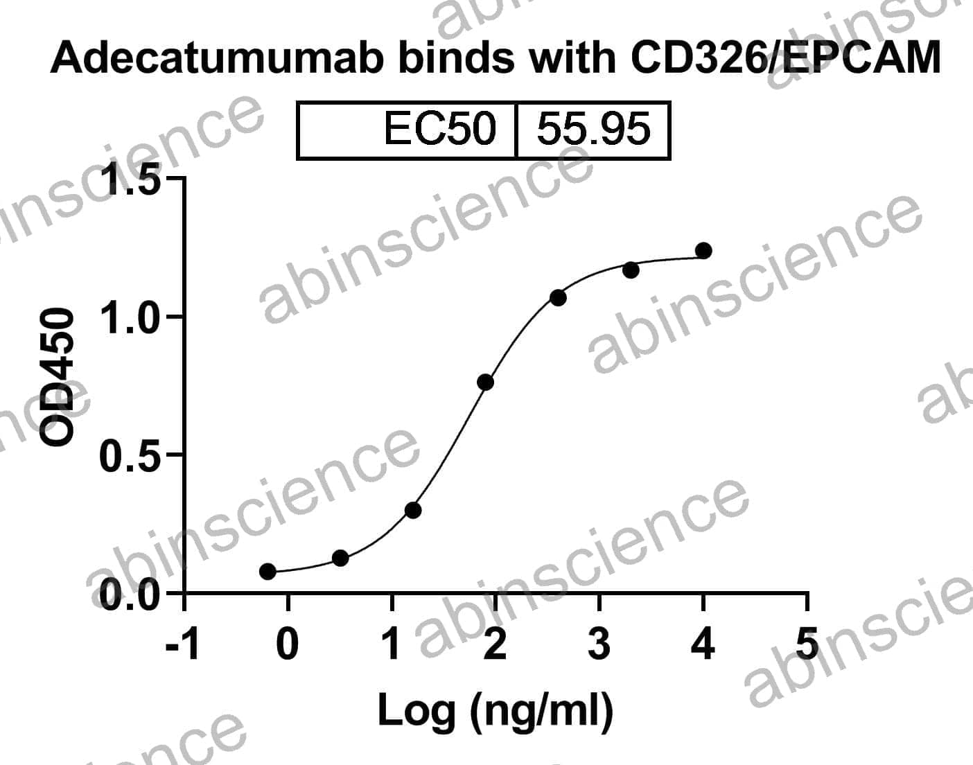 Research Grade Adecatumumab