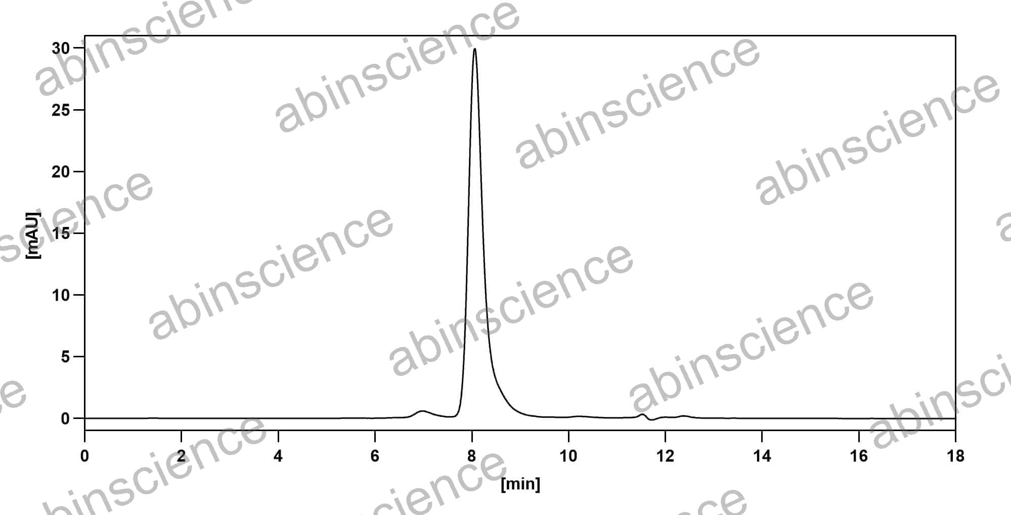 Anti-Human ERBB3/HER3 Antibody (SAA2064)