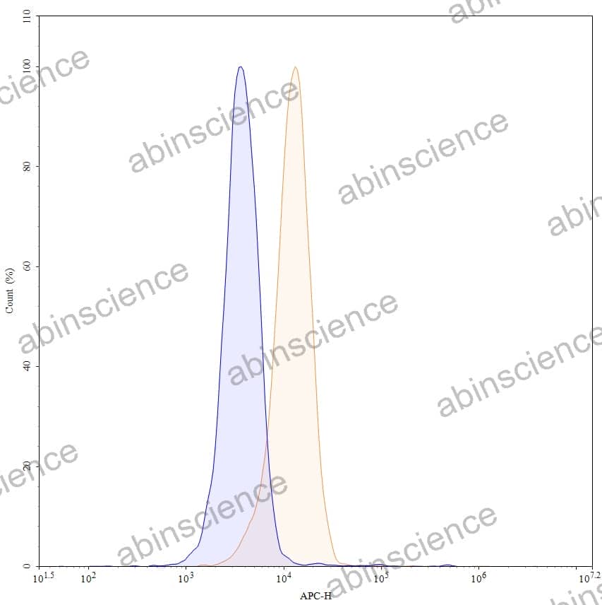 Research Grade Duligotuzumab