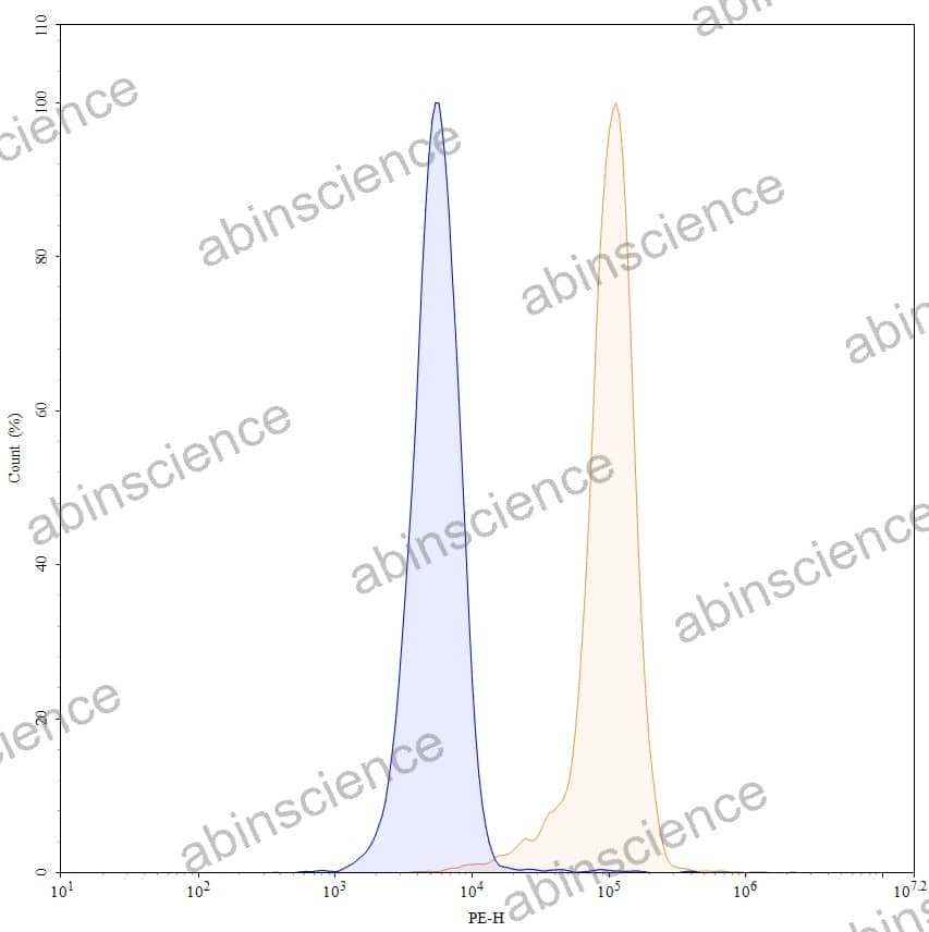 Research Grade Duligotuzumab