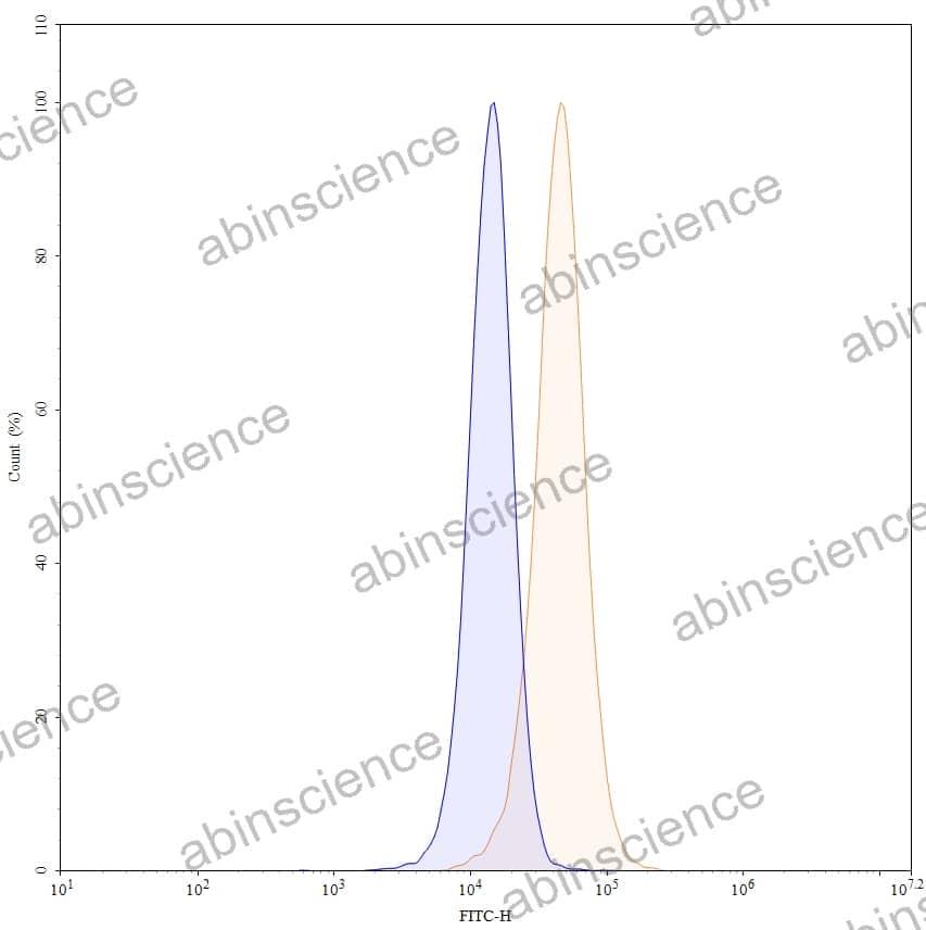 Research Grade Duligotuzumab
