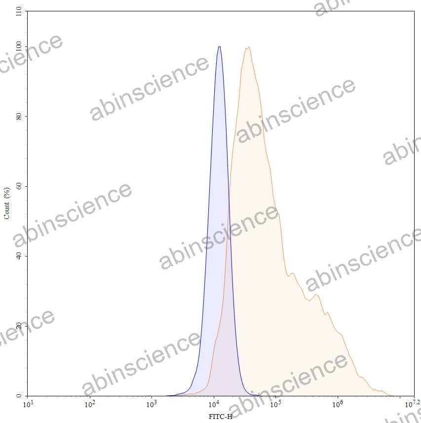 Research Grade Seribantumab