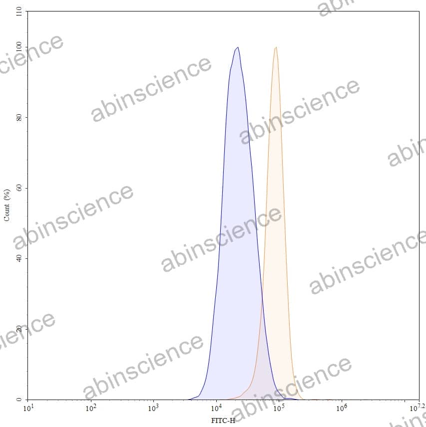 Research Grade Emerfetamab