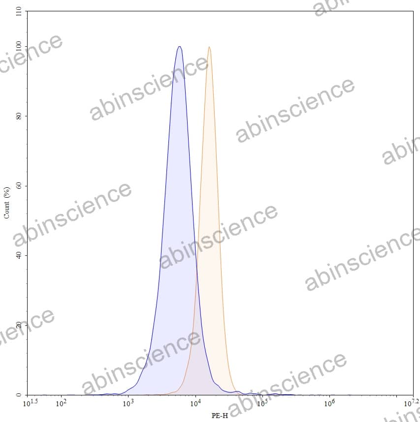 Research Grade Emerfetamab