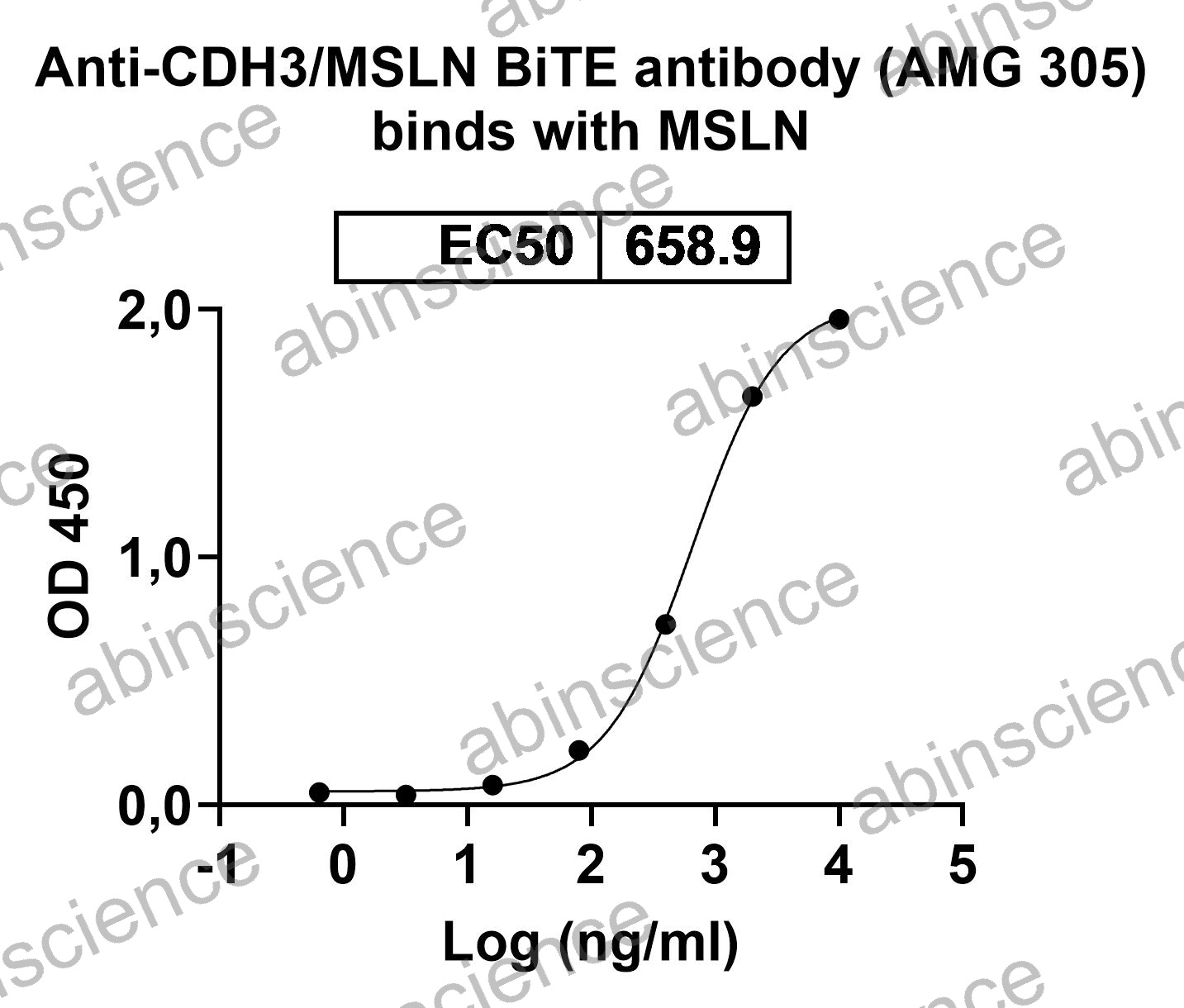 Recombinant Human MSLN/Mesothelin Protein, C-His