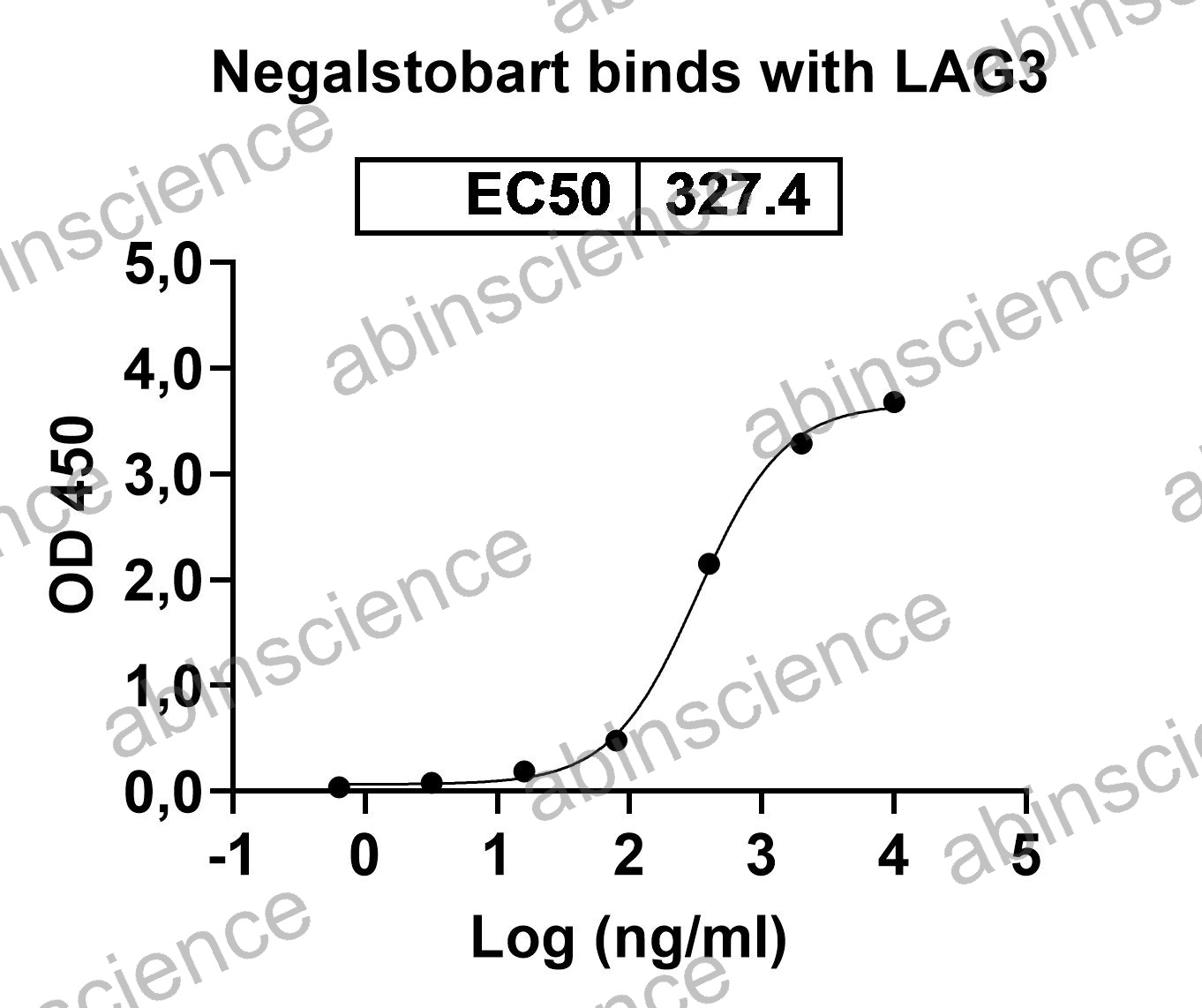 Research Grade Negalstobart