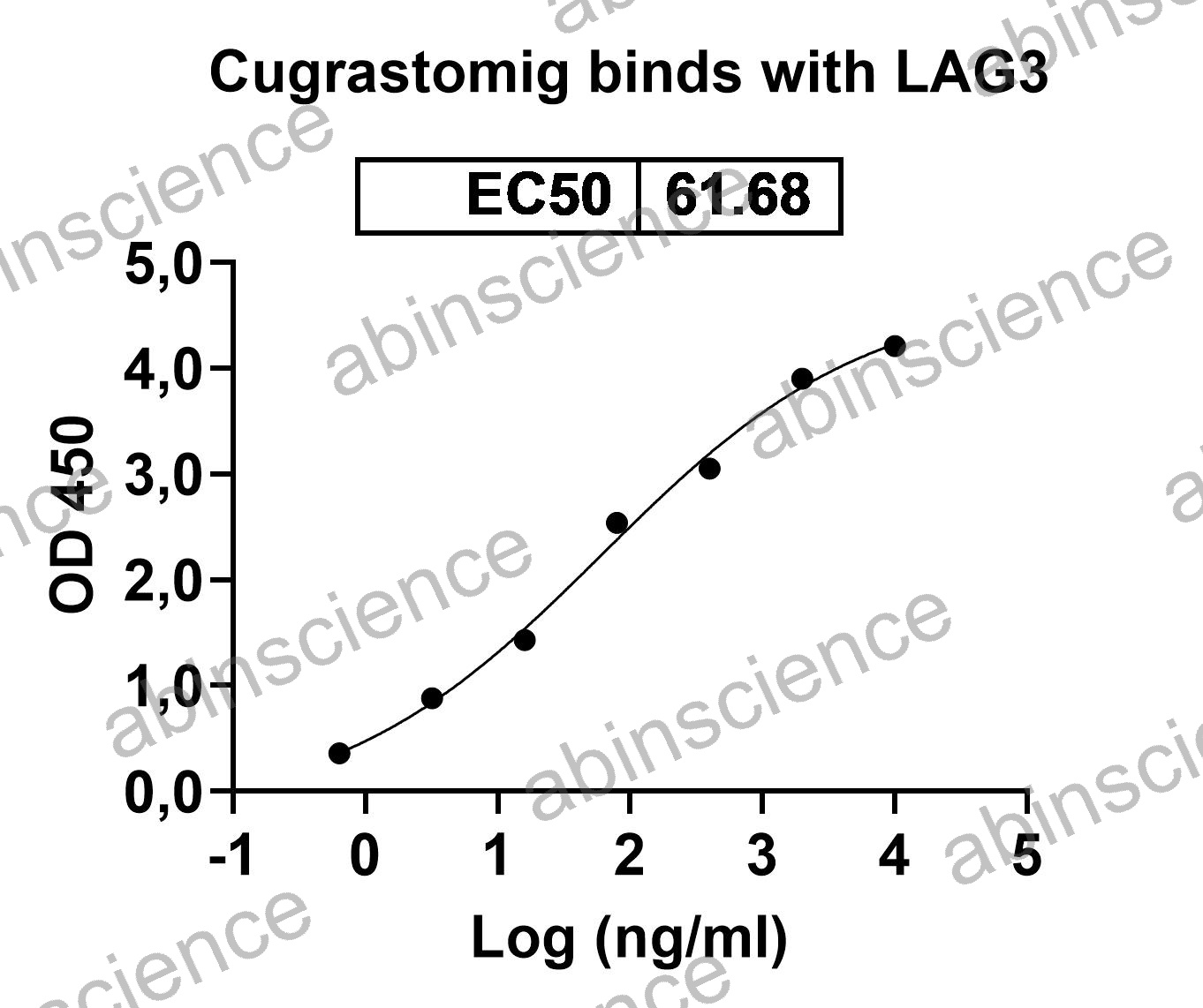 Recombinant Human CD223/LAG3 Protein, C-His