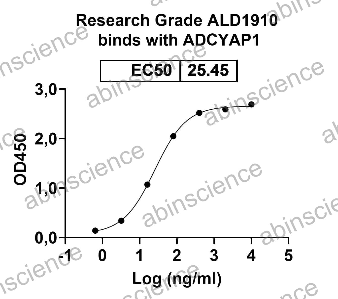 Anti-Human ADCYAP1/PACAP Reference Antibody (Ald1910, RUO)