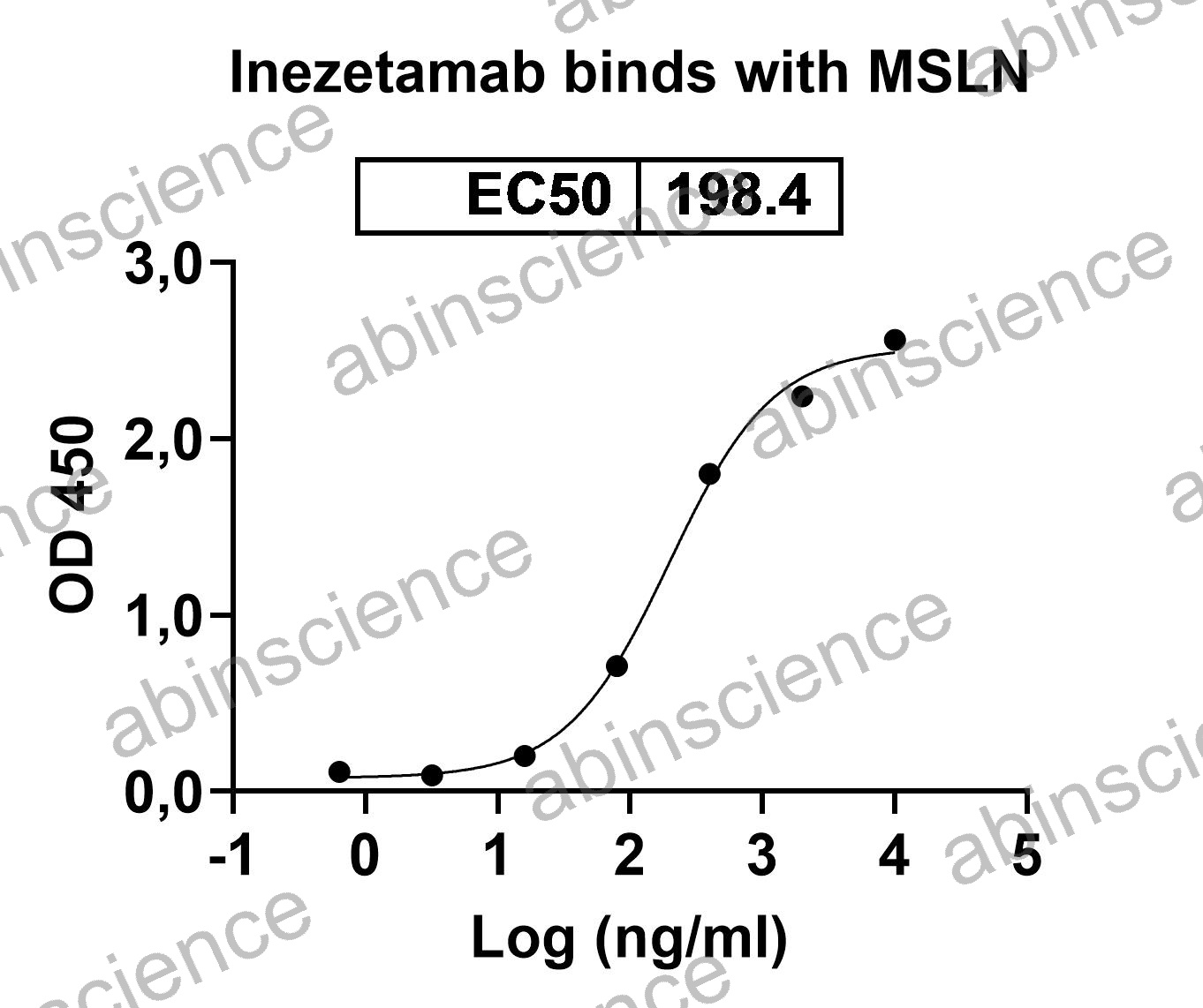 Recombinant Human MSLN Protein, N-His