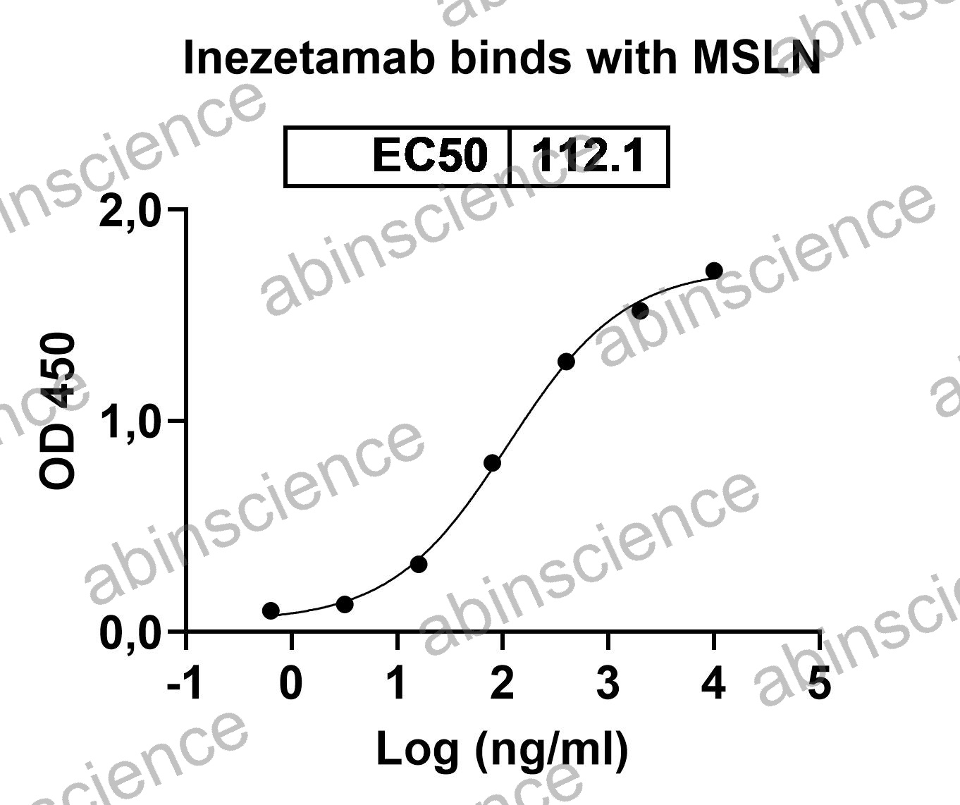 Recombinant Human MSLN/Mesothelin Protein, C-His