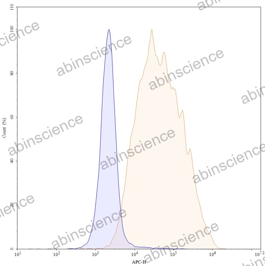 Research Grade Gatralimab