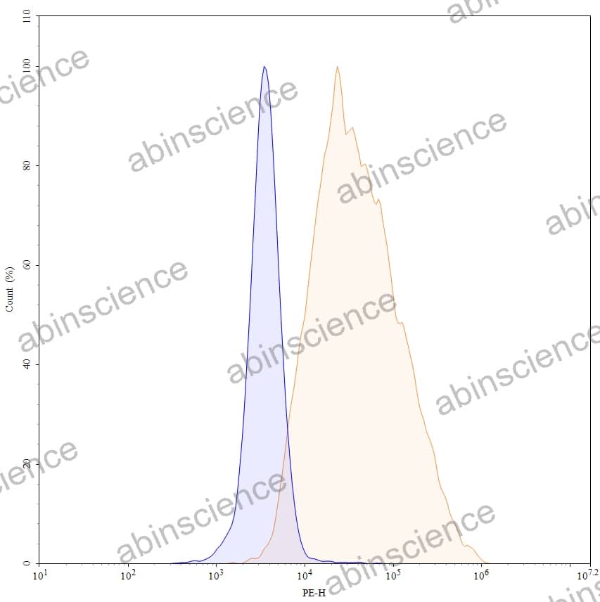 Research Grade Gatralimab