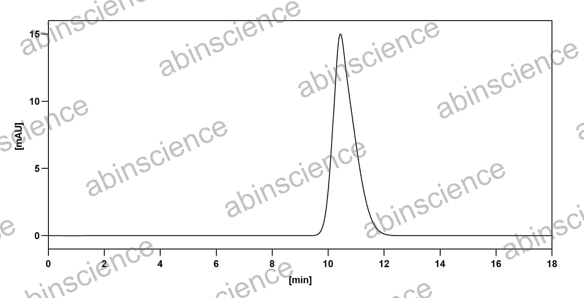 Anti-Human CD19 scFv Antibody (FMC63)