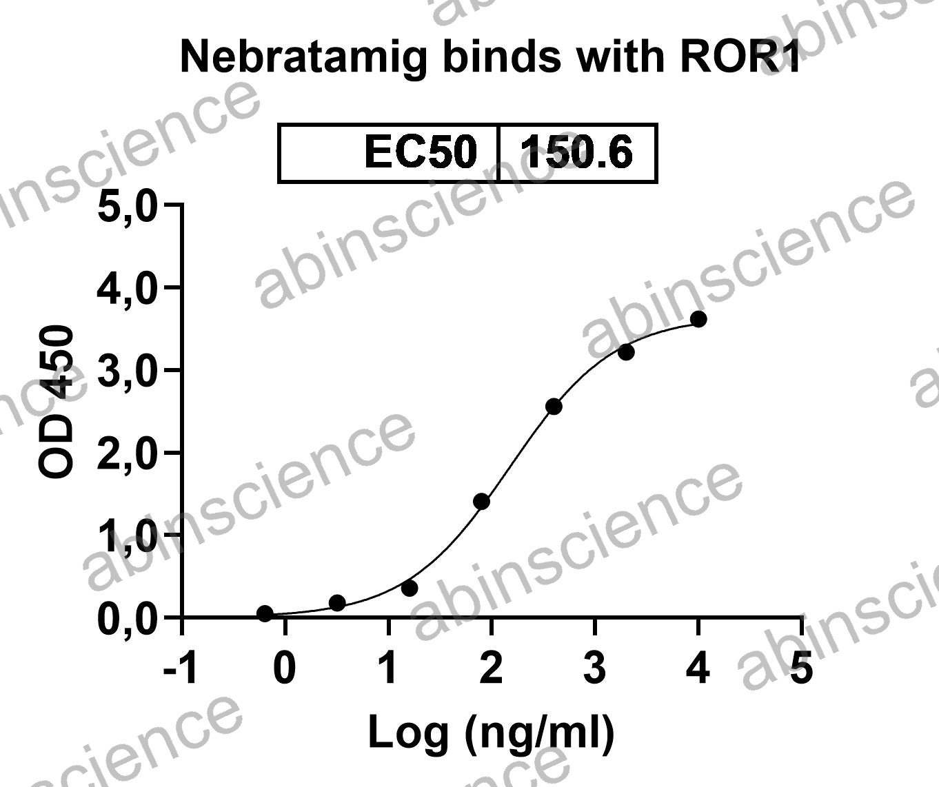 Research Grade Nebratamig