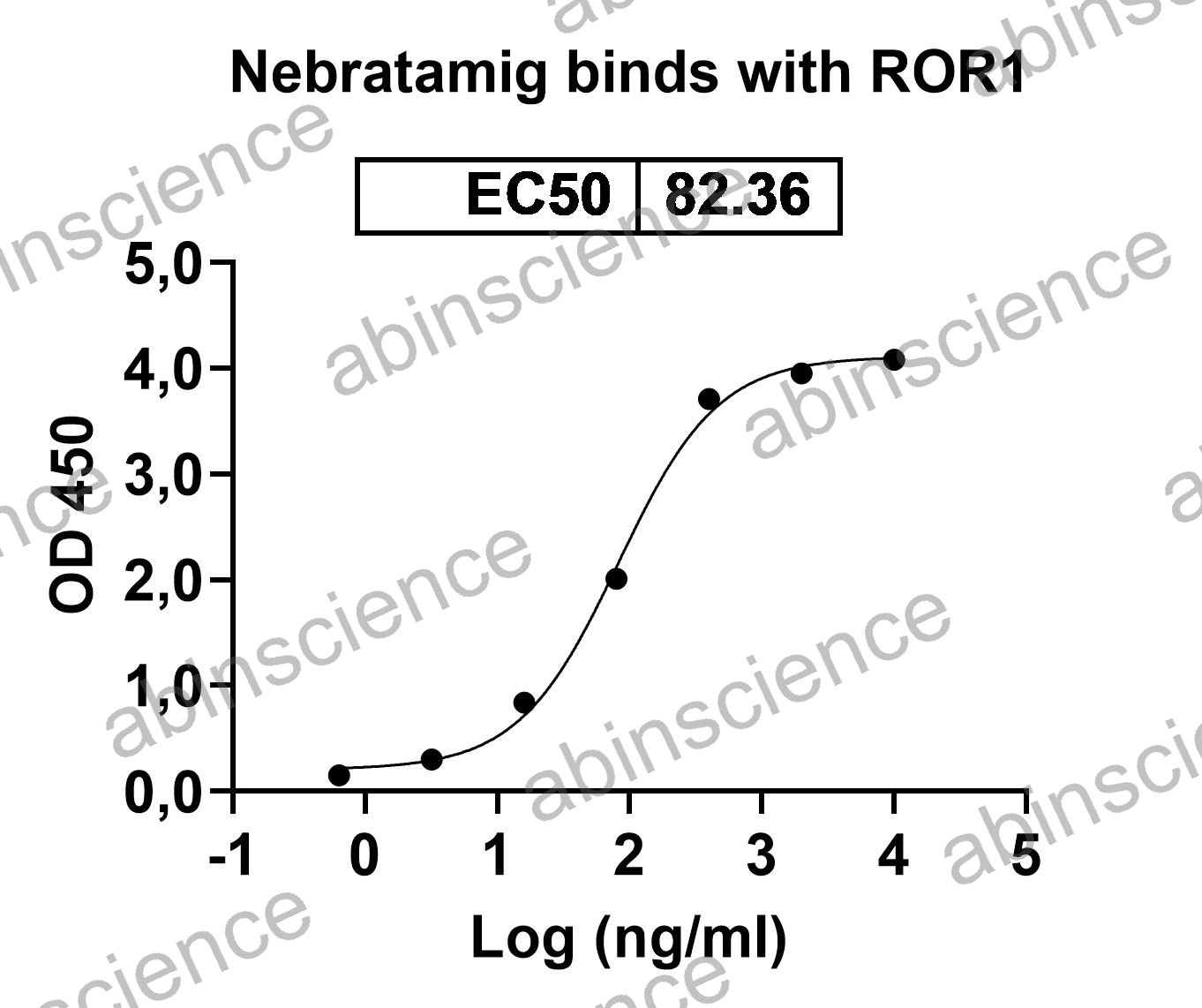 Research Grade Nebratamig