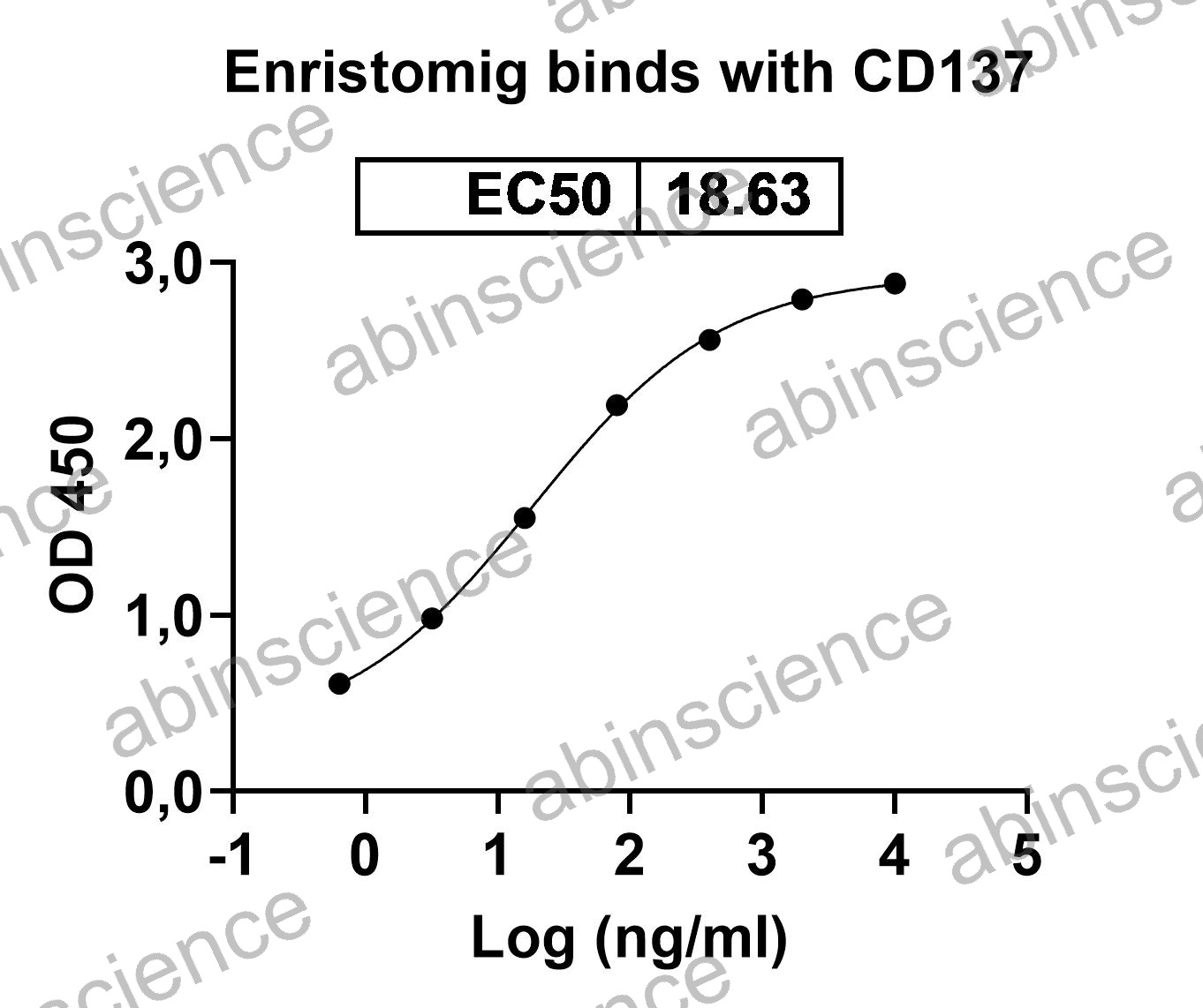 Research Grade Enristomig