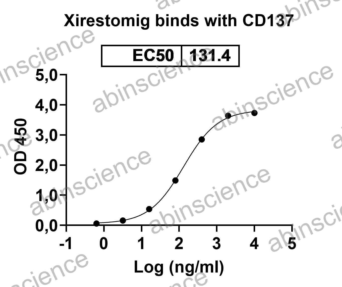 Research Grade Xirestomig