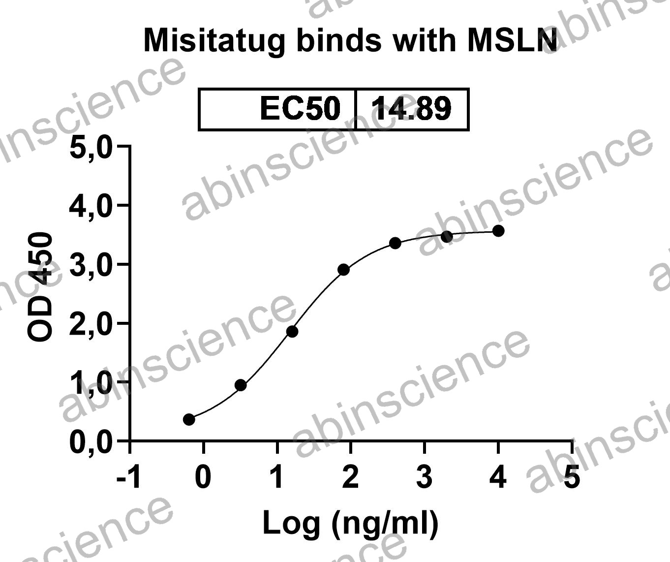 Recombinant Human MSLN Protein, N-His