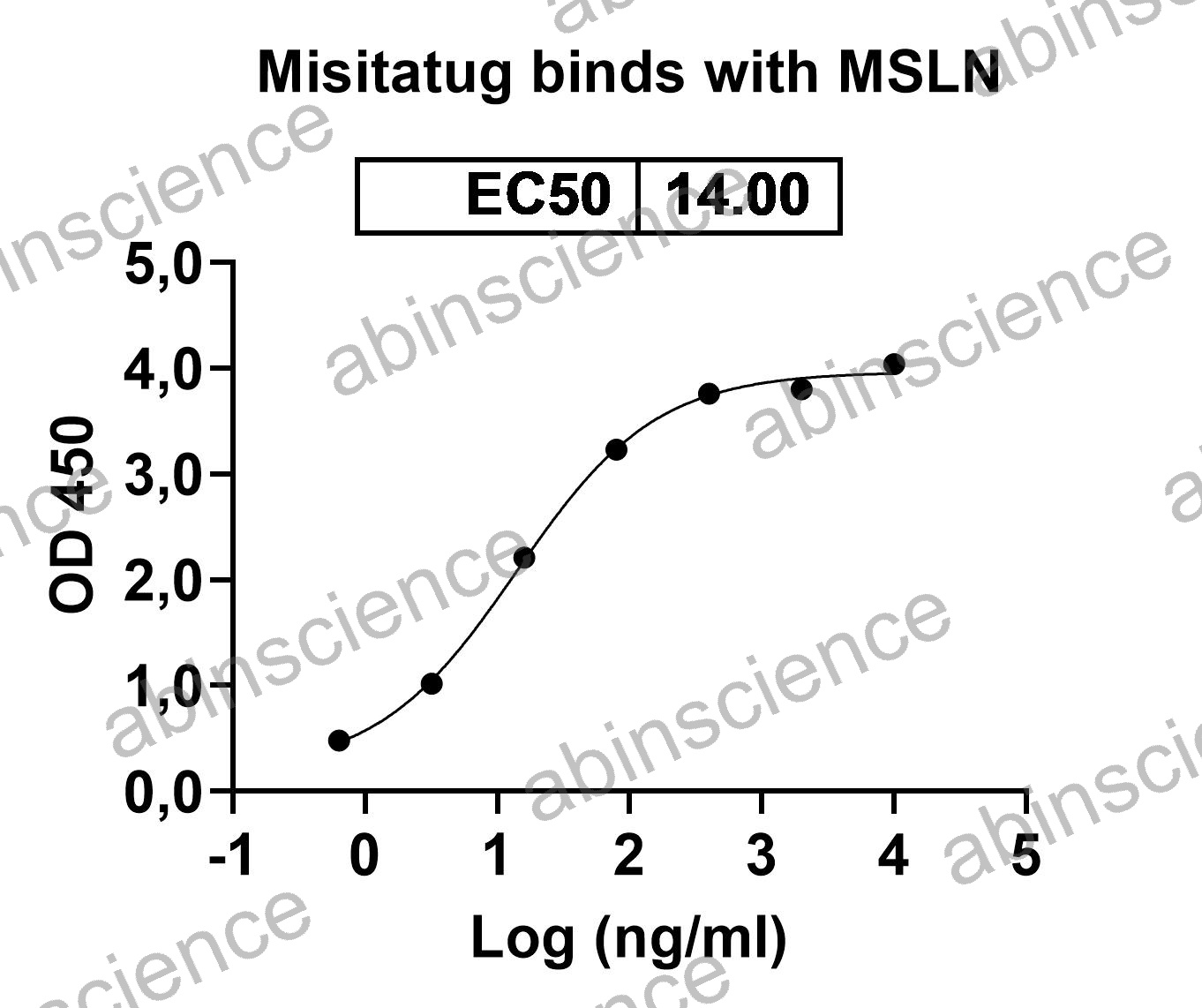 Recombinant Human MSLN/Mesothelin Protein, C-His