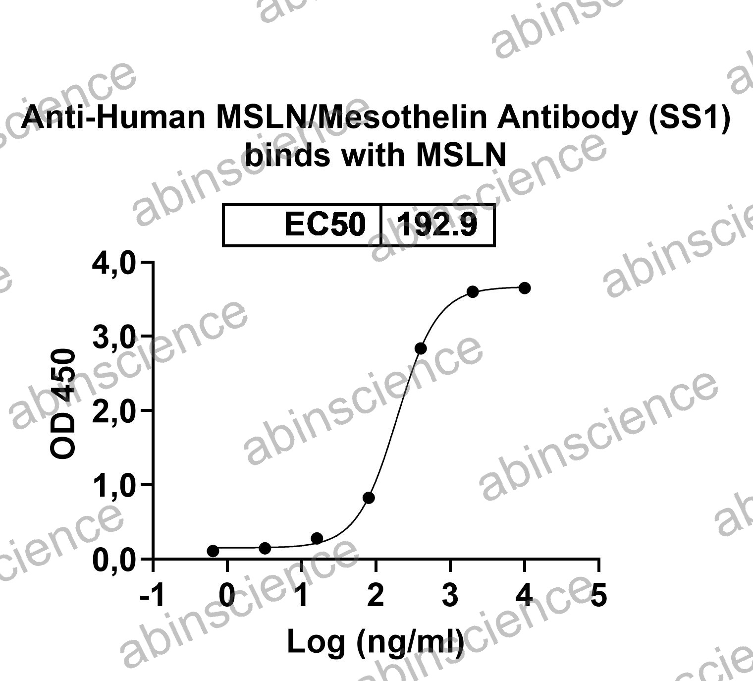 Recombinant Human MSLN/Mesothelin Protein, C-His