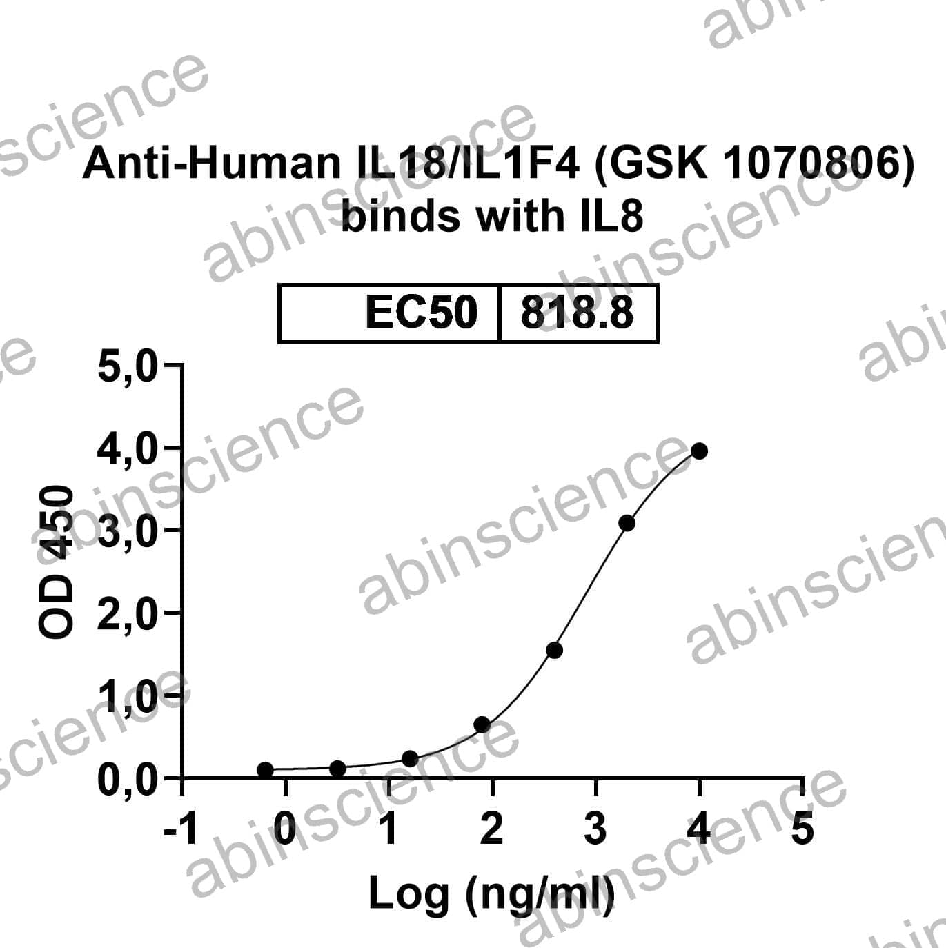 Recombinant Human IL18/IL1F4 Protein, C-His