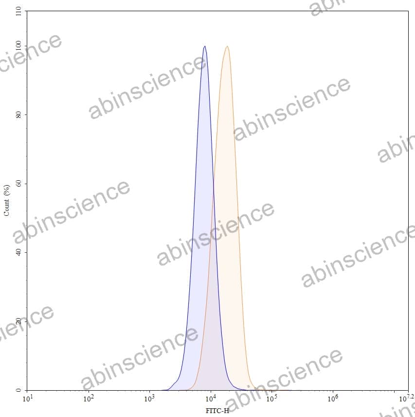Research Grade Rozibafusp alfa