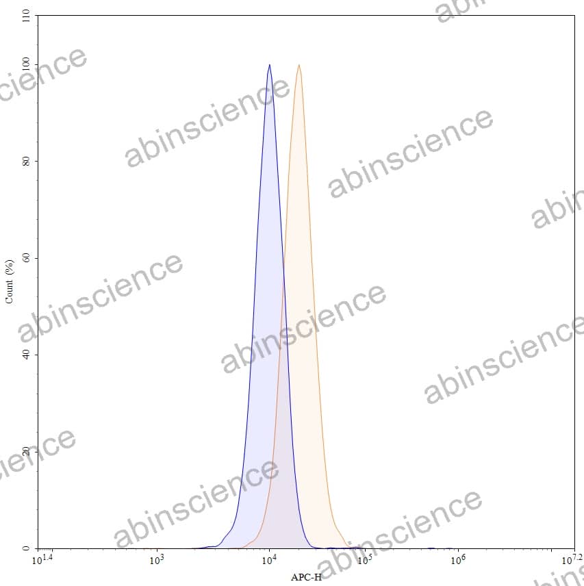 Research Grade Lutikizumab