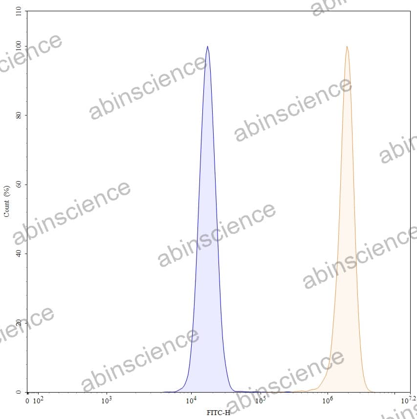 Research Grade Lutikizumab