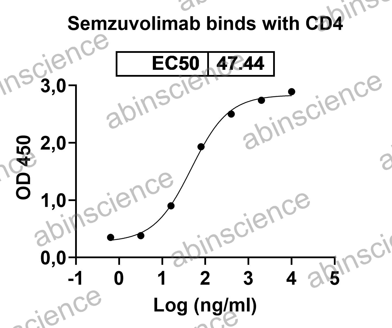 Research Grade Semzuvolimab