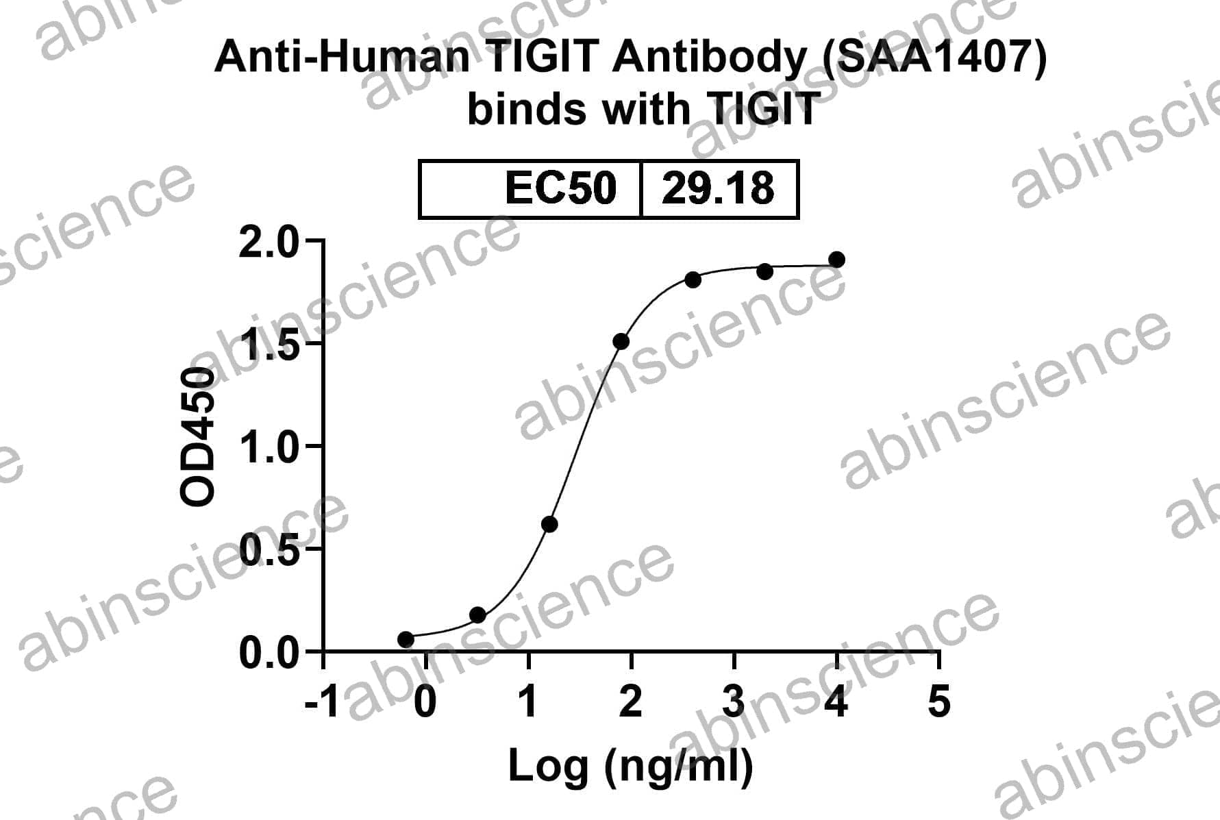 Recombinant Human TIGIT Protein, C-His