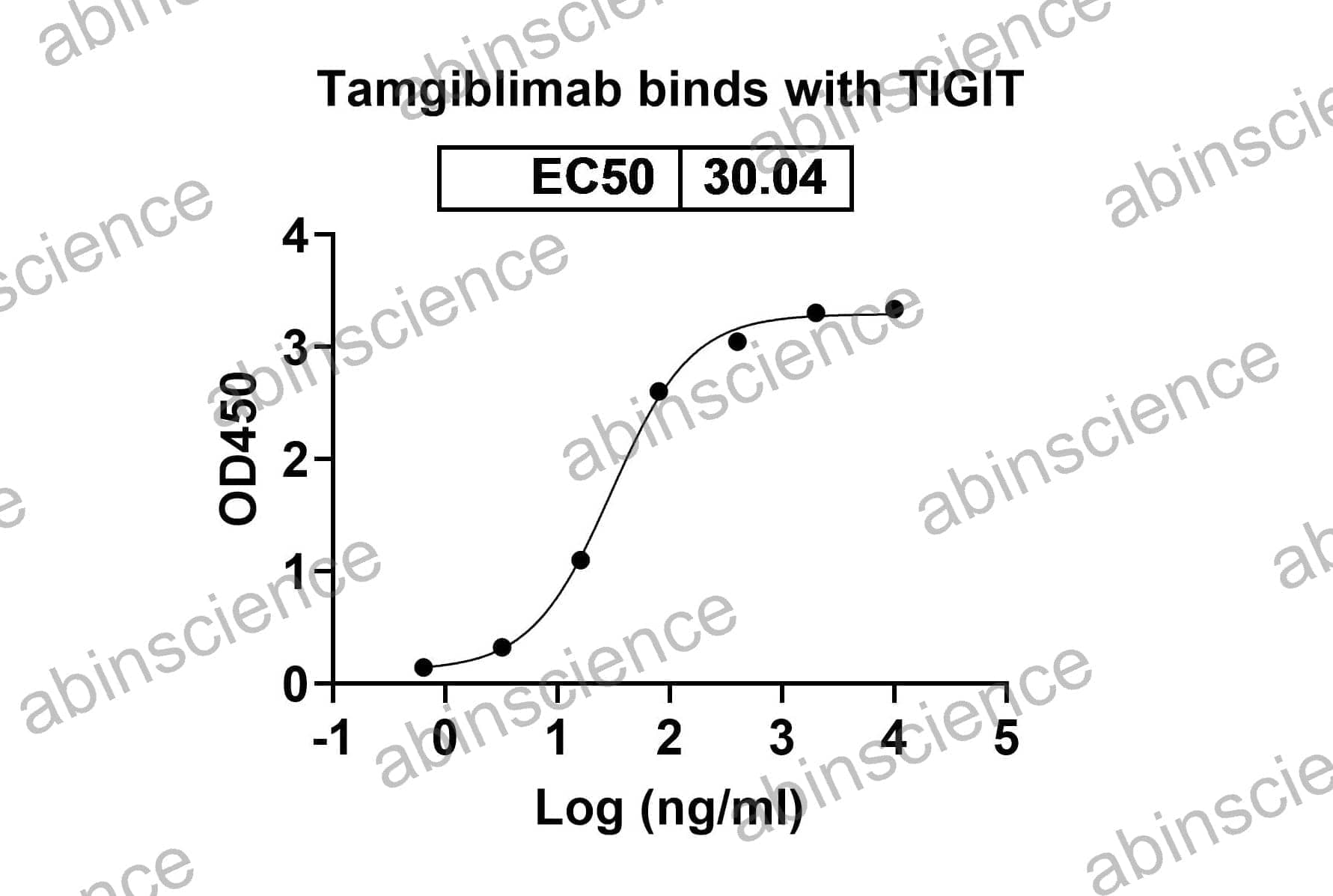 Recombinant Human TIGIT Protein, C-His