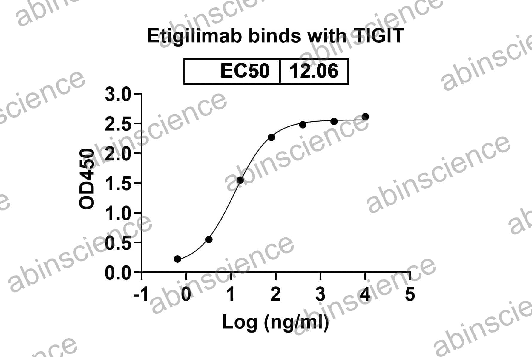 Recombinant Human TIGIT Protein, C-His