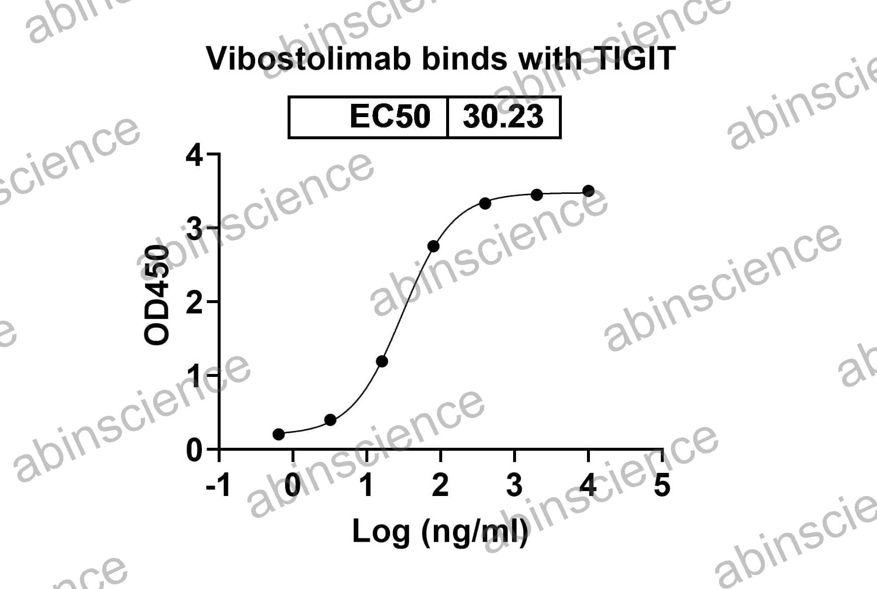 Recombinant Human TIGIT Protein, C-His