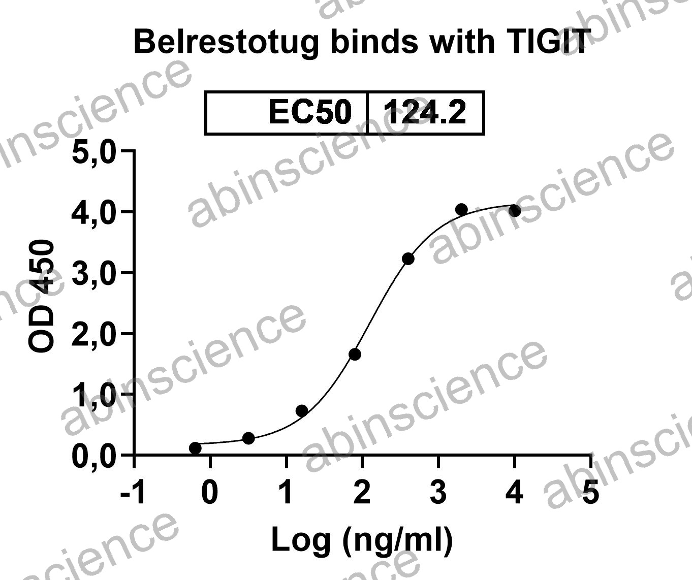 Recombinant Human TIGIT Protein, C-His