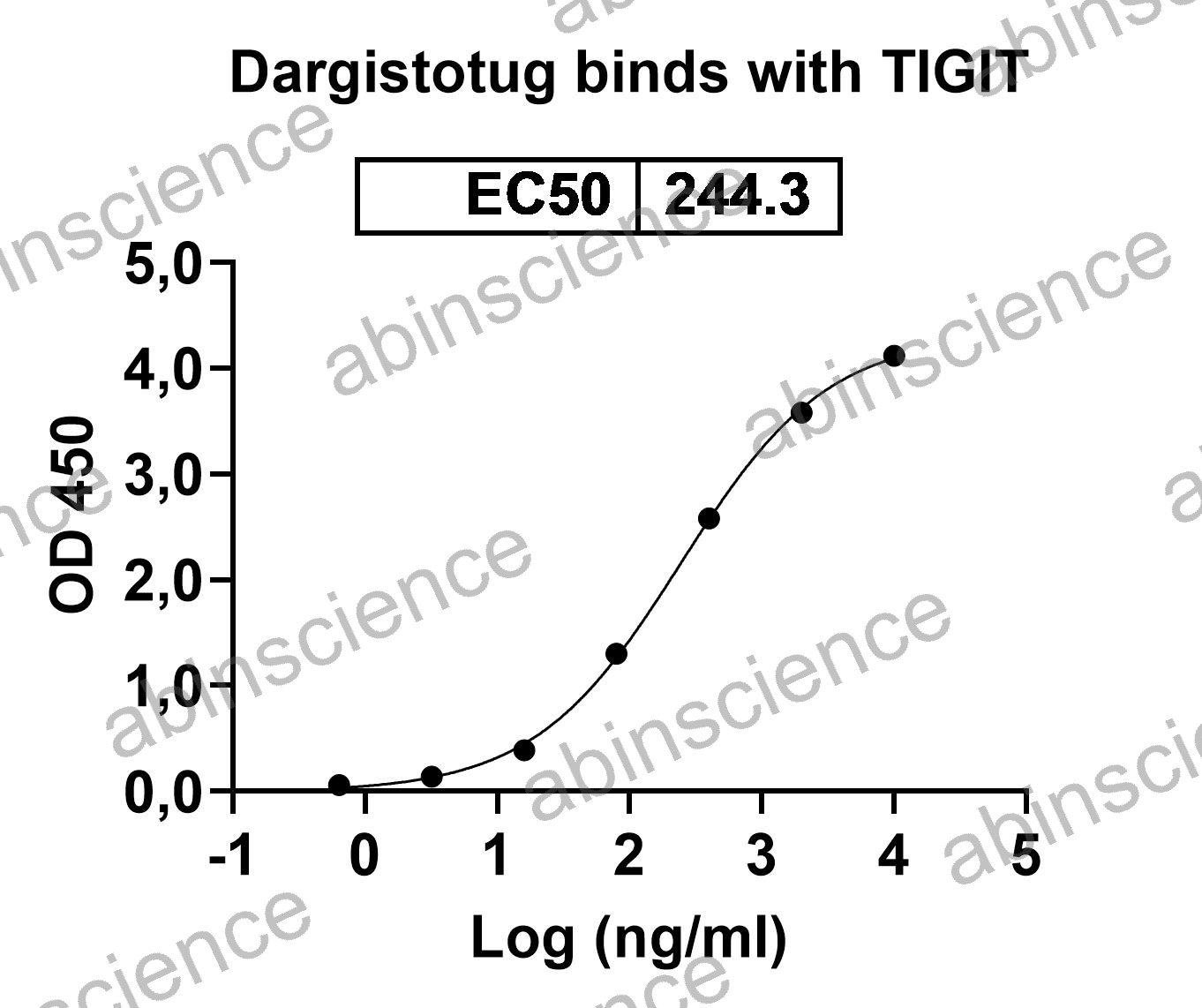 Recombinant Human TIGIT Protein, C-His
