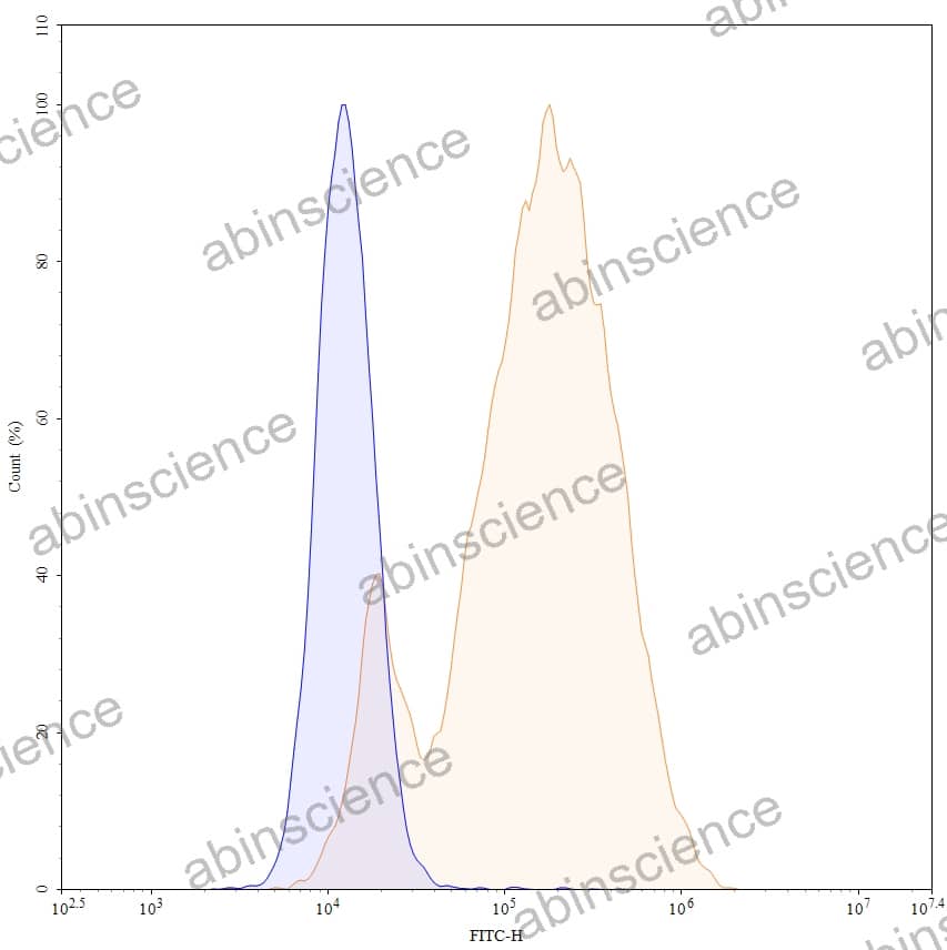 Research Grade MK-4721