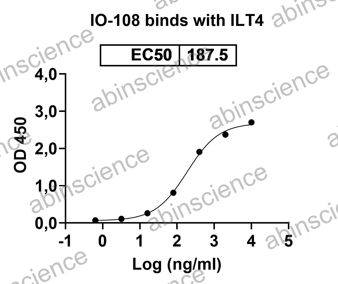 Recombinant Human CD85d/LILRB2/ILT4 Protein, C-His