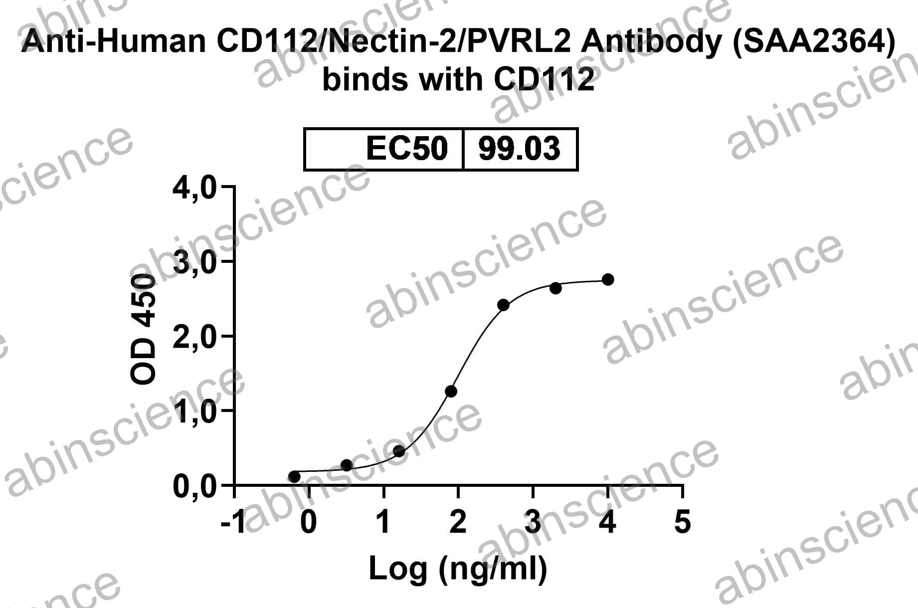 Recombinant Human CD112/Nectin-2/PVRL2 Protein, C-His