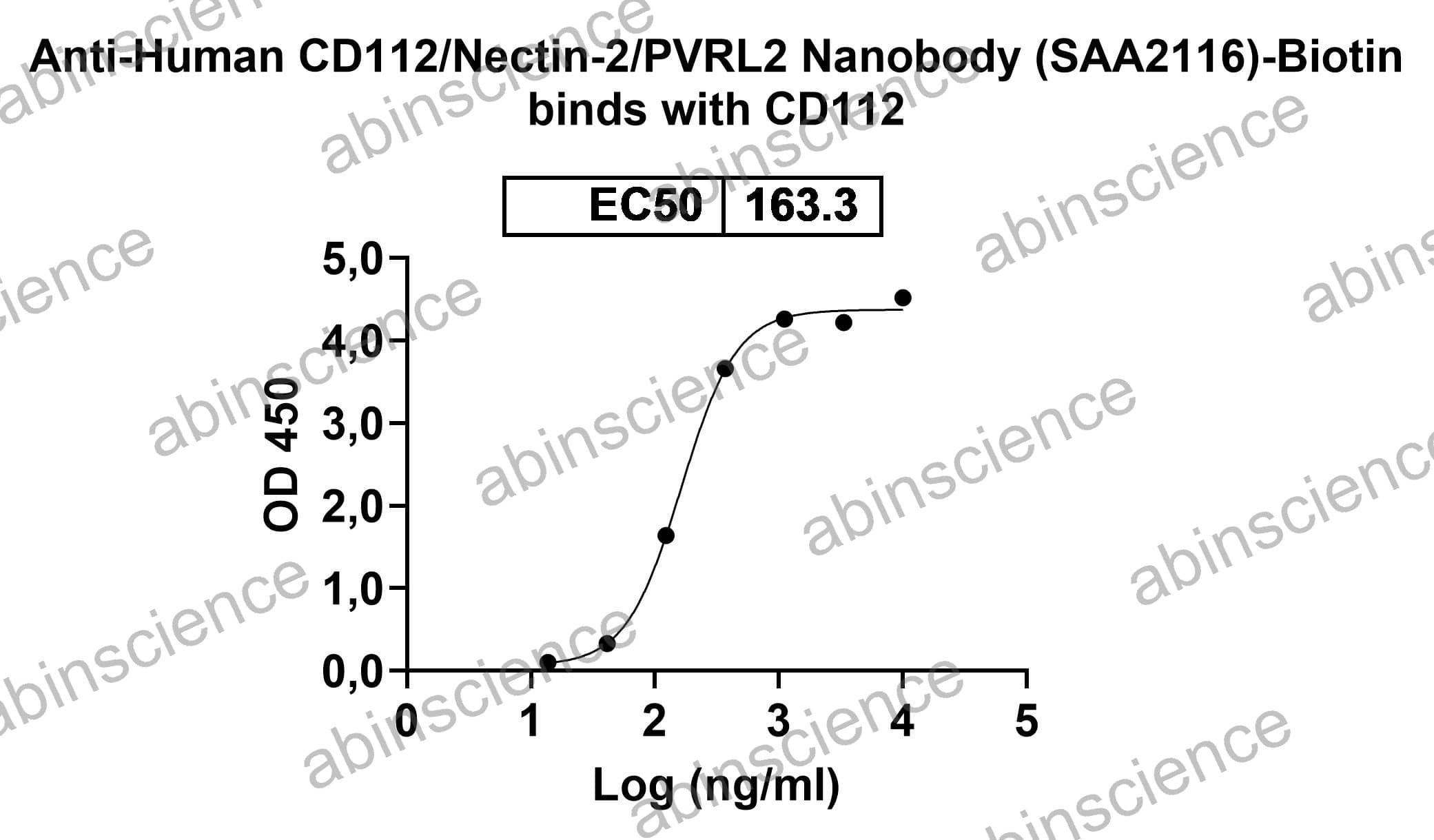 Recombinant Human CD112/Nectin-2/PVRL2 Protein, C-His