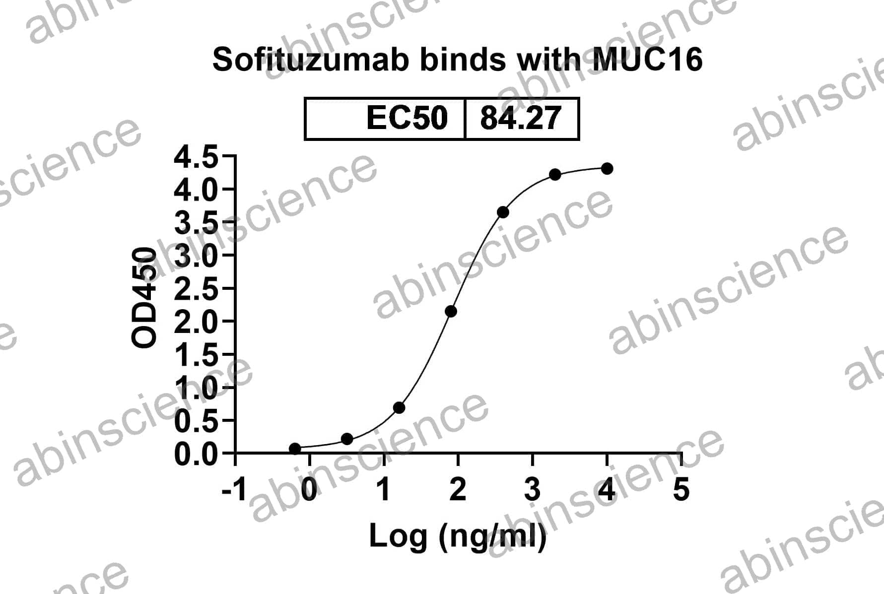 Research Grade Sofituzumab
