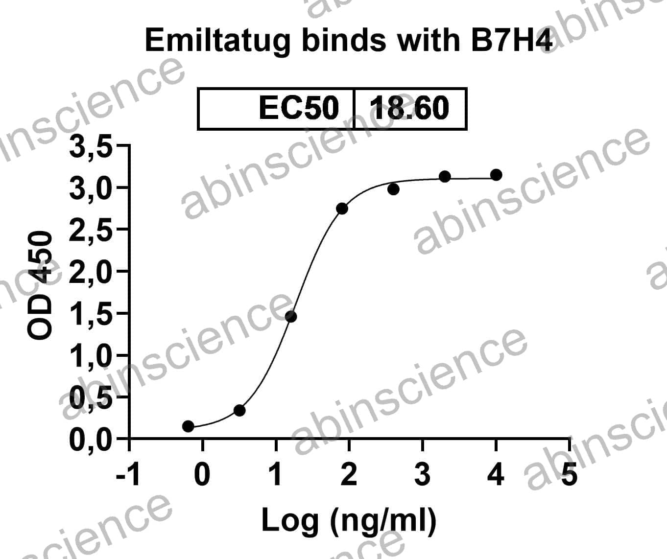 Research Grade Emiltatug