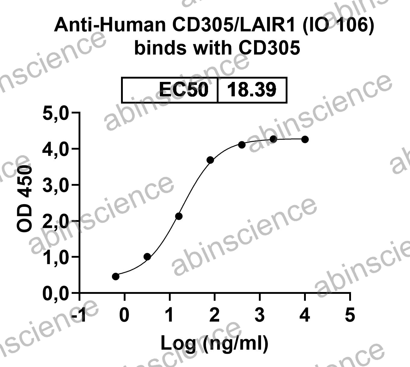 Research Grade Anti-Human CD305/LAIR1 (IO 106)