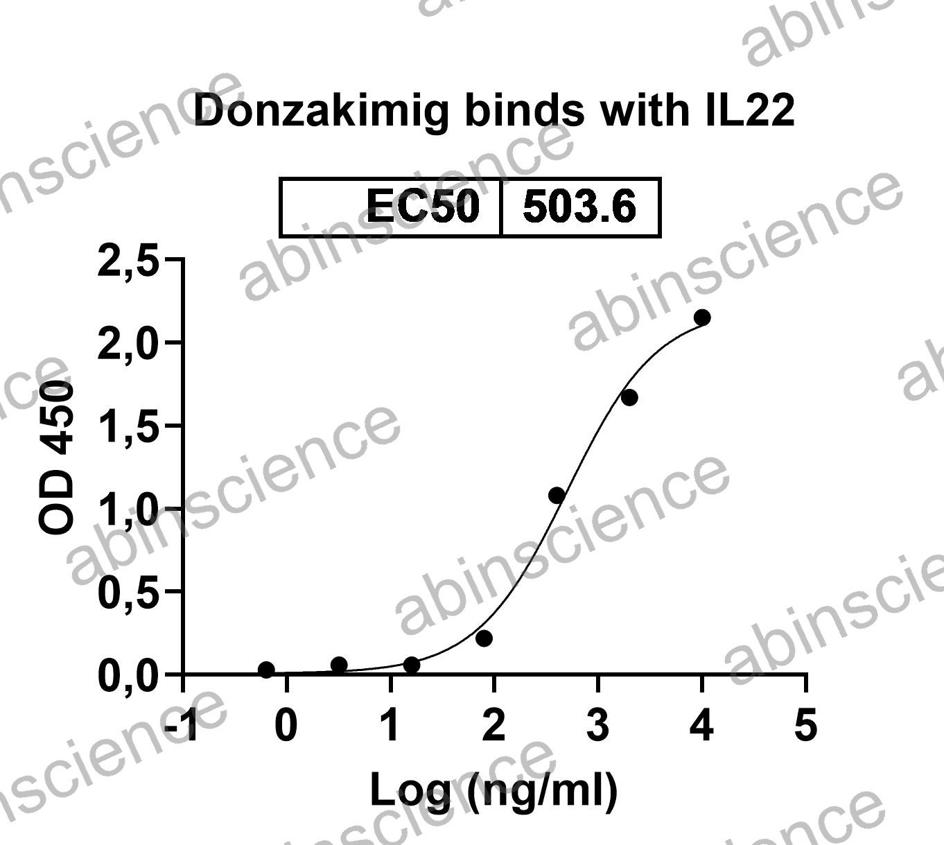 Research Grade Donzakimig